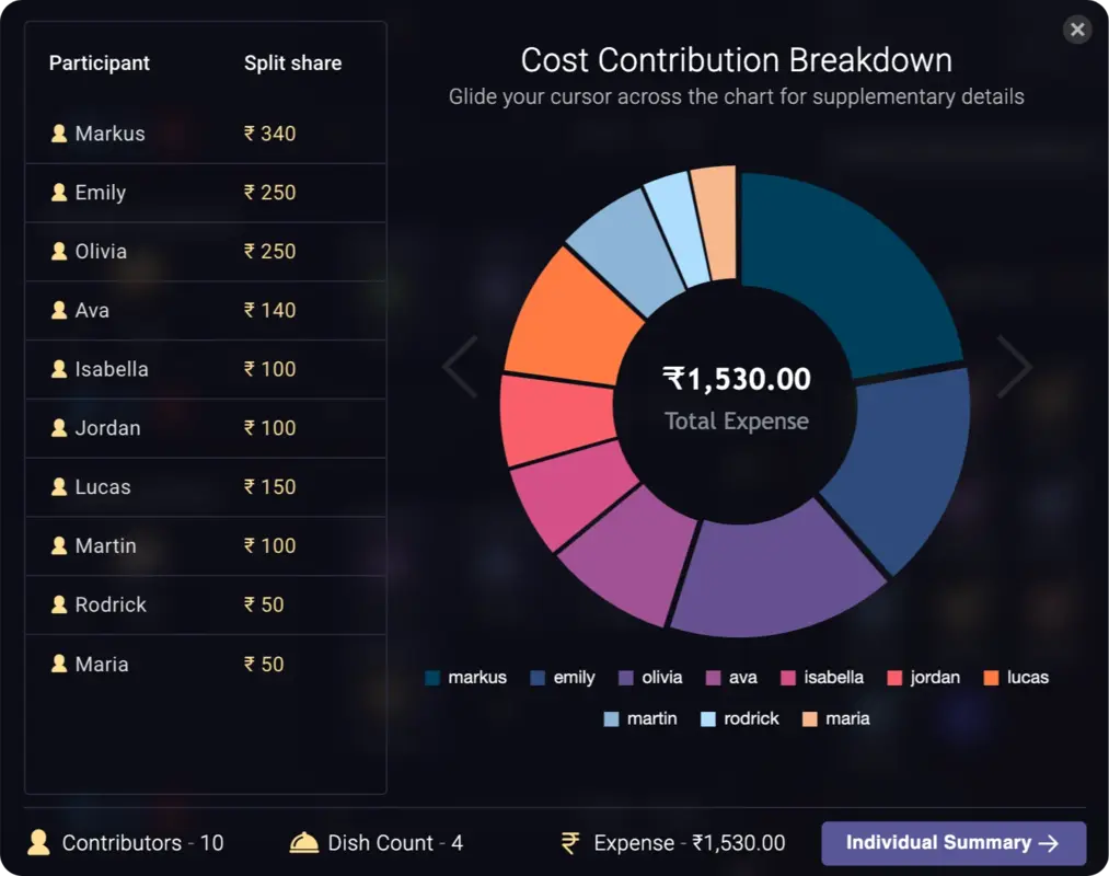 content-image-Explore your split insights 📊